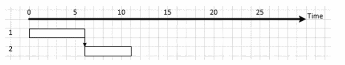 images/gantt-example_task-2.gif