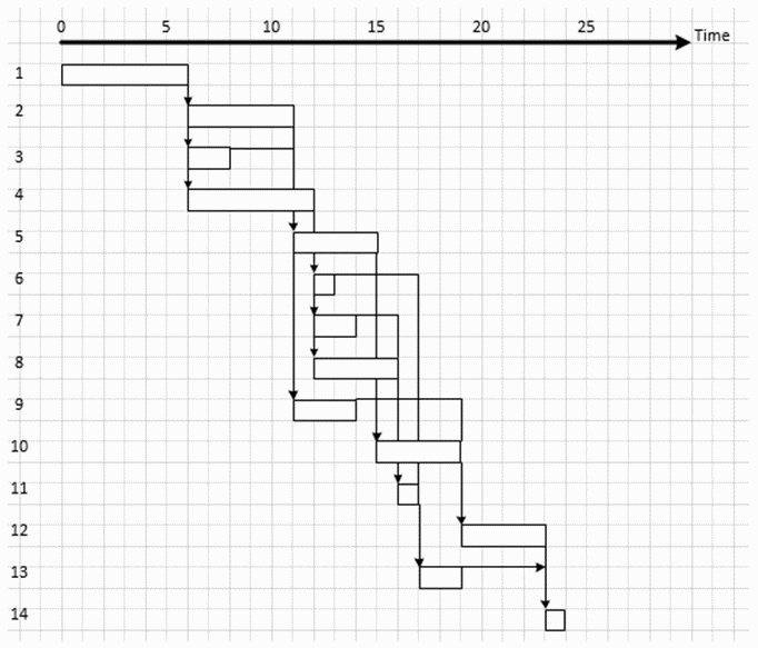 images/gantt-example_task-all.gif