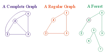images/graph-types.gif