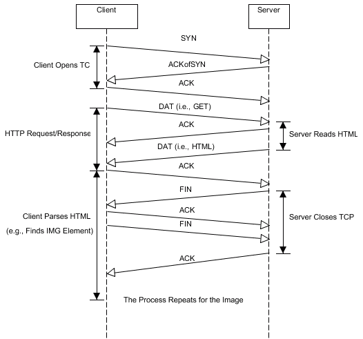 images/http-over-tcp.gif