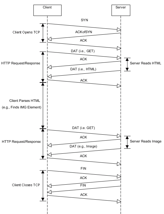 images/http-persistent.gif