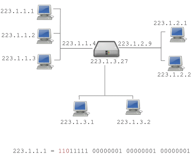 images/ip-addresses_example.gif