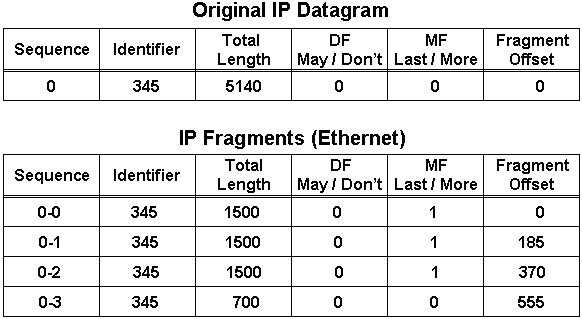 images/ip-fragmentation.gif