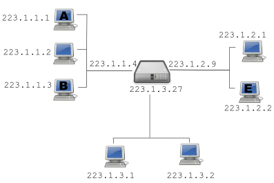 images/ip-routing.gif