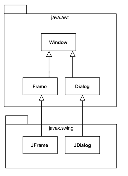 images/java-window-hierarchy.gif
