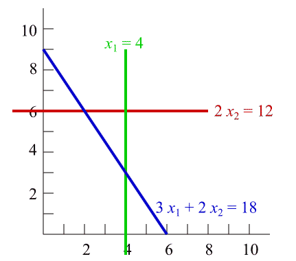 images/linear-program_constraints.gif