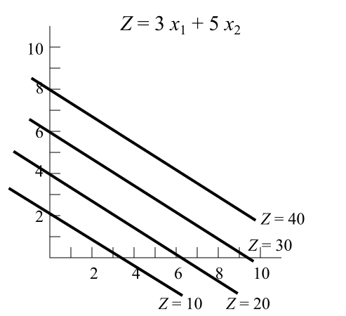 images/linear-program_level-sets.gif