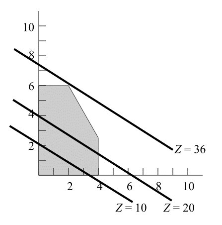 images/linear-program_solution.gif