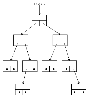 images/linked_binary_tree.gif