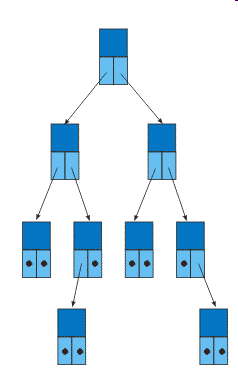 images/linked_structure_endogenous_binary_tree.gif