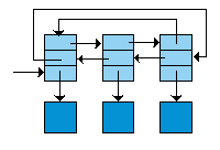 images/linked_structure_exogenous_double_circular.gif