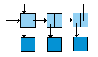 /bernstdh/web/common/lectures/images/linked_structure_exogenous_single_circular.gif