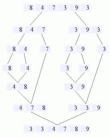 images/mergesort.gif