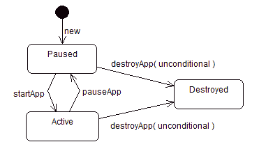 images/midlet-lifecycle.gif