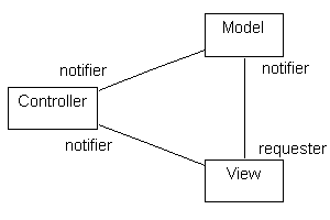 images/mvc_pattern.gif