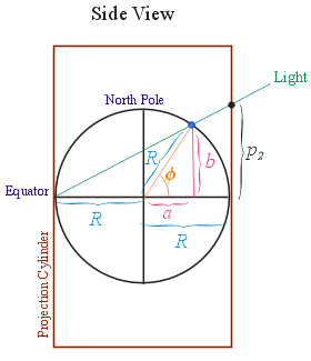 images/projection_derivation_cylindrical-stereographic.gif