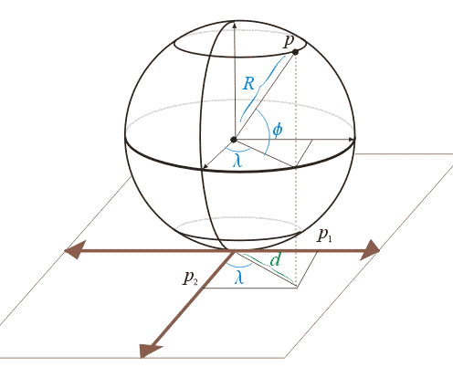 images/projection_derivation_polar-azimuthal-orthographic.gif