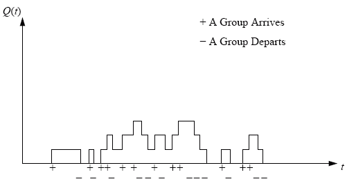 images/queueing_arrivals-and-departures.gif