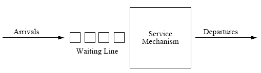 images/queueing_system.gif