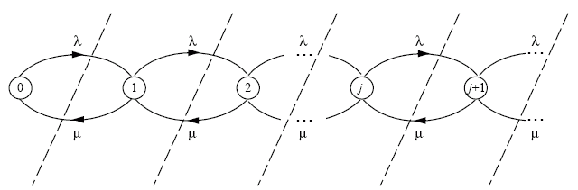 images/queueing_transitions.gif