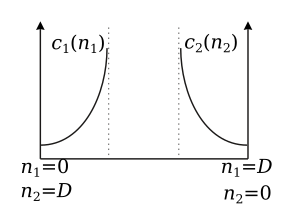 images/route-choice-equilibrium_capacity.png