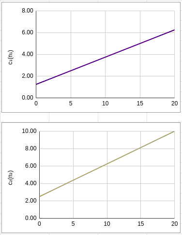 images/route-choice-equilibrium_individual-route-costs.png