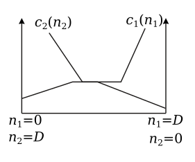 images/route-choice-equilibrium_nonunique.png