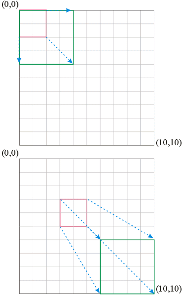 images/scaling.gif