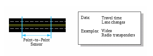 images/sensor_traffic_point-to-point.png