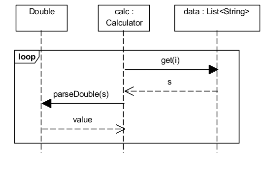 sequence diagram if loop
