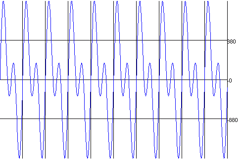 images/sine-100plus200.gif