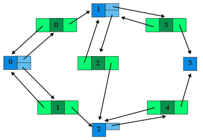 images/small-network_linked-node-arc.gif