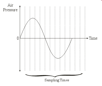 images/soundwave-sampling.gif