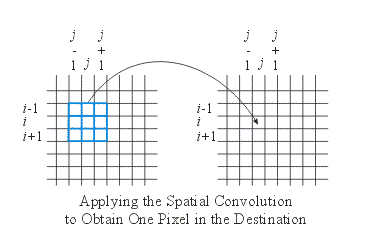 images/spatial_convolution.gif