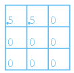 images/spatial_convolution_kernel.gif