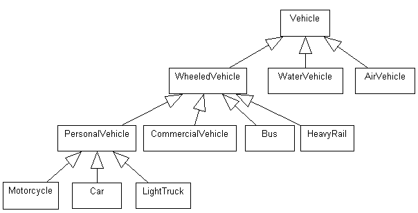 UML Use Case Diagram: Do generalisation children inherit include/extends  from parent? - Stack Overflow