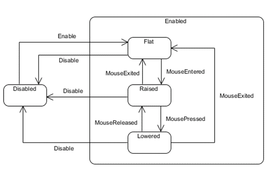 images/statechart_button.gif