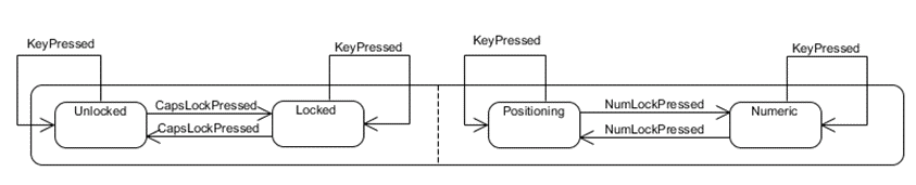 images/statechart_keyboard.gif