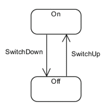 images/statechart_light.gif