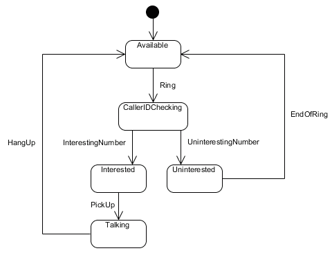 communications Protocols