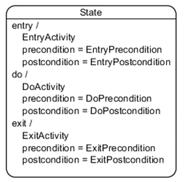 images/statechart_umlactions2.gif