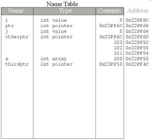 images/static-memory10.gif