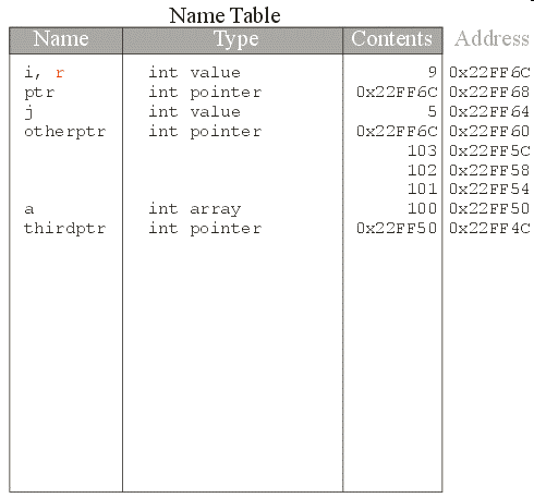 images/static-memory11.gif