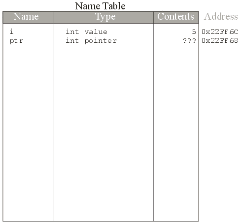 images/static-memory3.gif