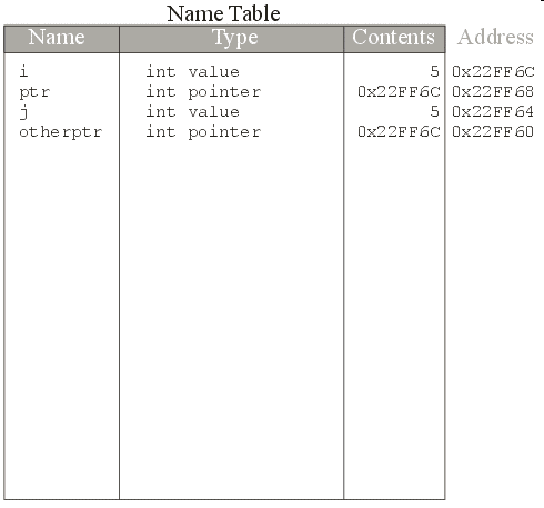 images/static-memory6.gif