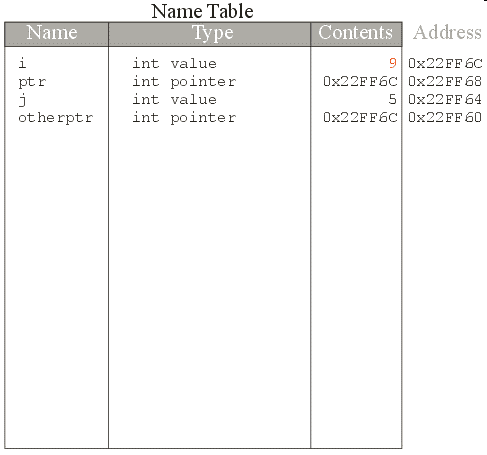 images/static-memory7.gif