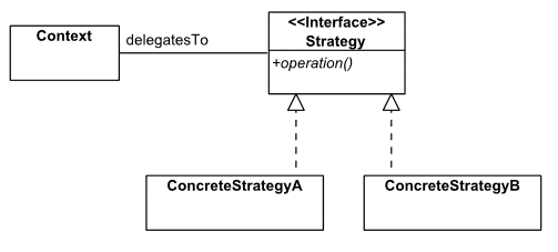 images/strategy_pattern.gif