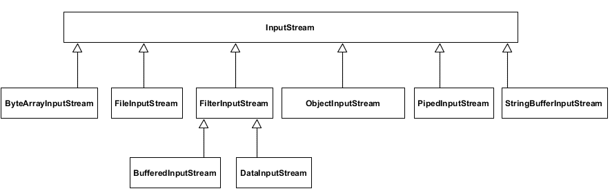 images/streams_input.gif