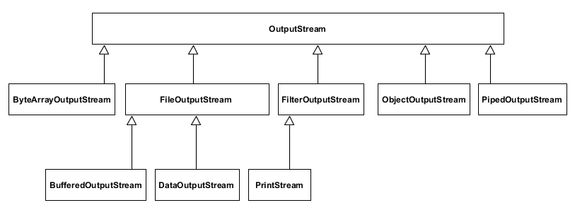 images/streams_output.gif