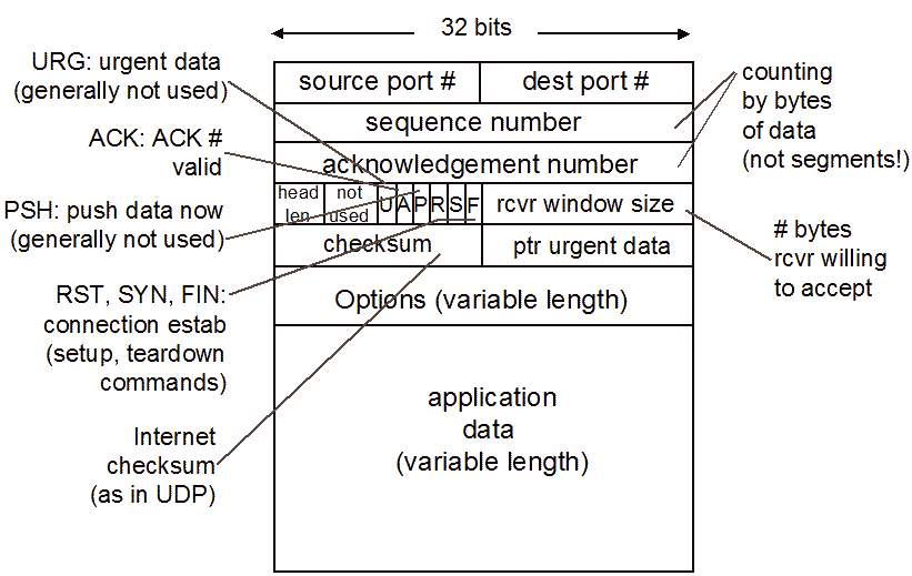 images/tcp-format.gif